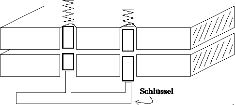 Bild: So schliesst ein Schloss