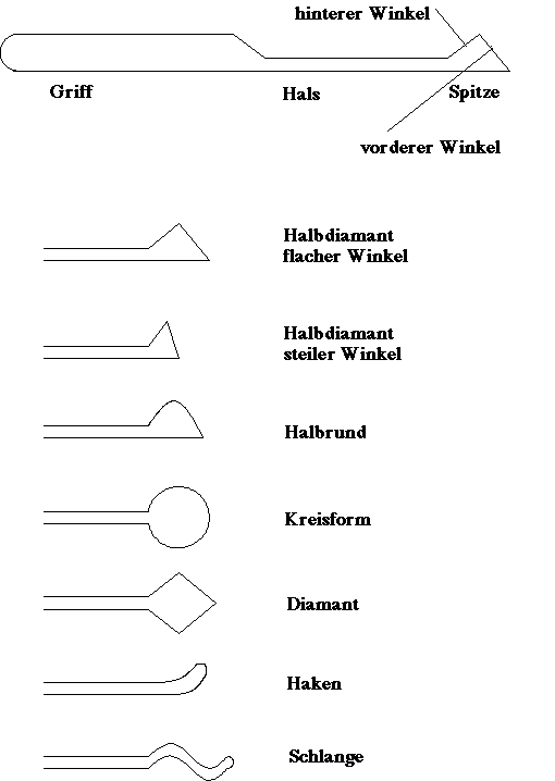 Bild: Picking Werkzeug